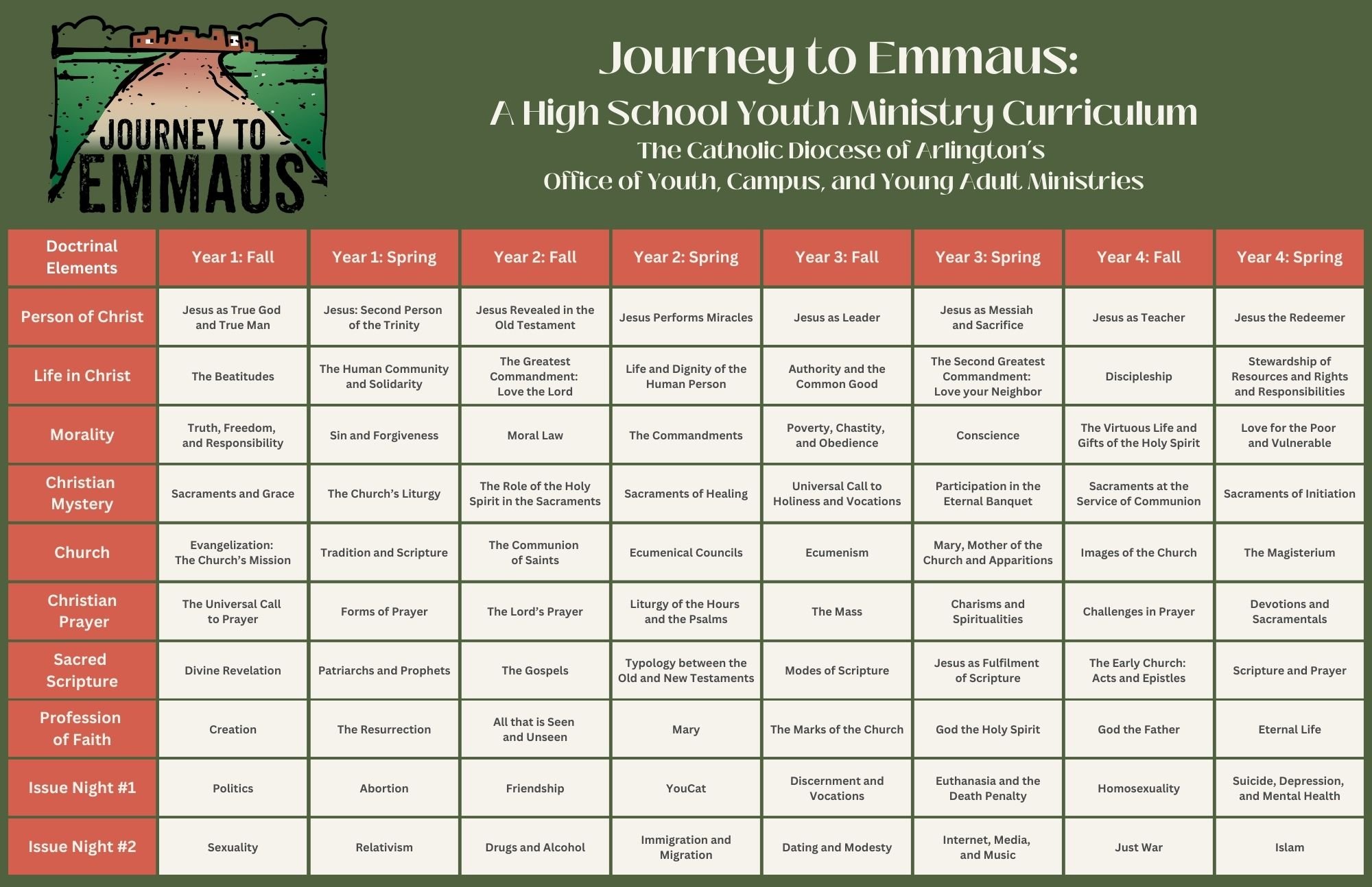 jte curriculum bold text